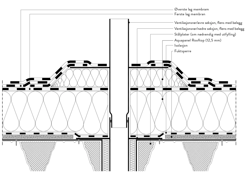 Aquapanel Rooftop (125 mm) – underlagsplate_Vertikal seksjon tilkobling til ventilasjonspipe