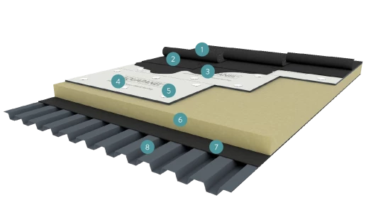 Aquapanel Rooftop 6 mm takplate