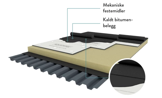 Aquapanel Outdoor konstruksjonsoversikt modifisert bitumen