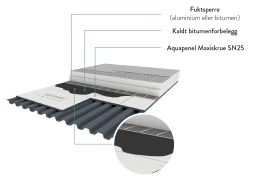 Aquapanel Outdoor konstruksjonsoversikt underplate_1