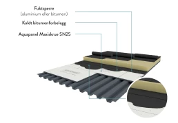 Aquapanel Outdoor konstruksjonsoversikt underplate 2