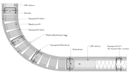 Aquapanel deltaljer buede vegger