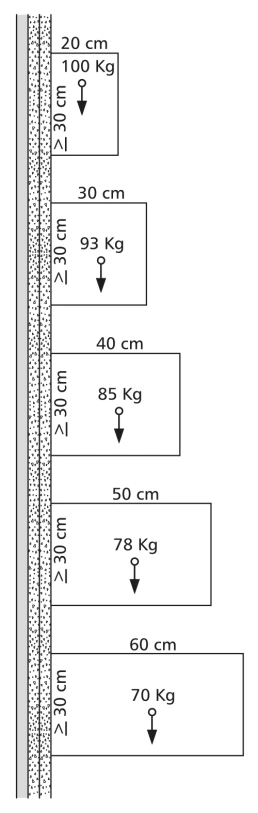 Mellomstore konsollbelastninger