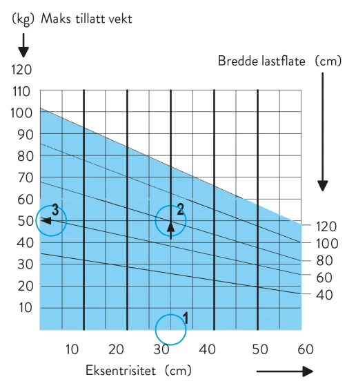 Ett lags Aquapanel lette konsollaster