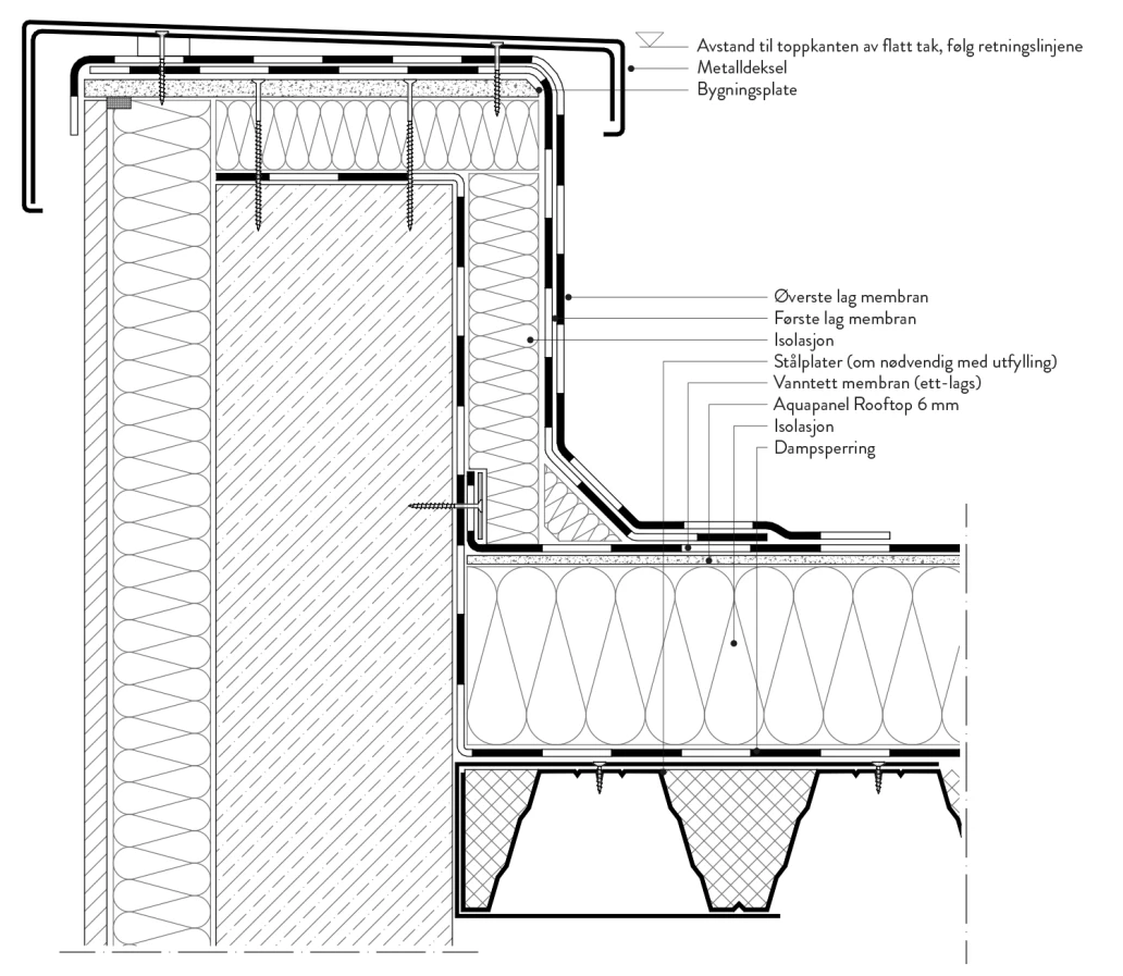 Aquapanel Rooftop (6 mm) – takplate_Vertikal seksjon tak oppdatert