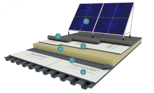 Aquapanel Rooftop Solcellepanel