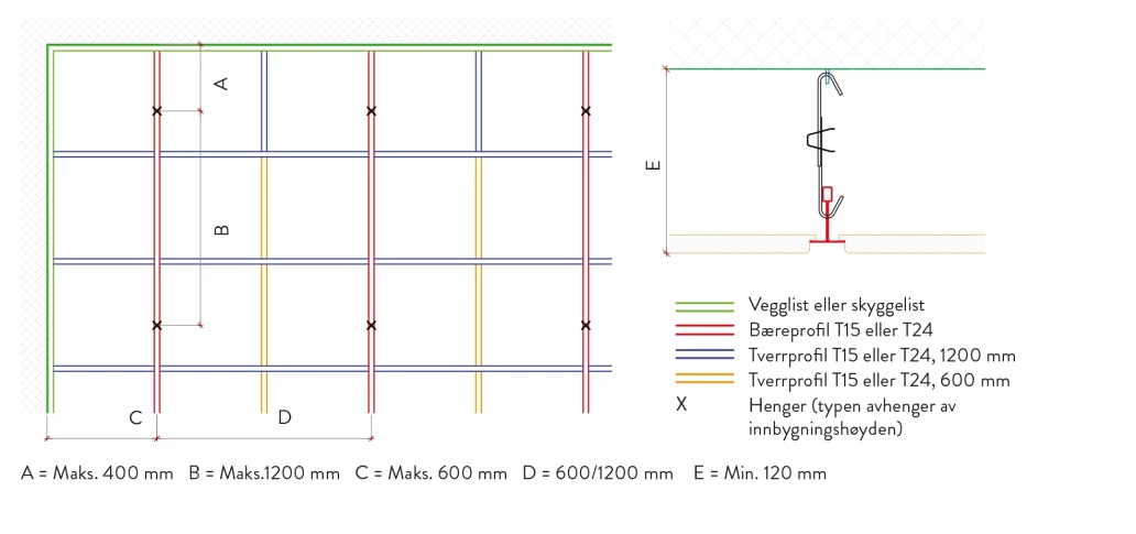 Montering Belgravia 600x600mm modul