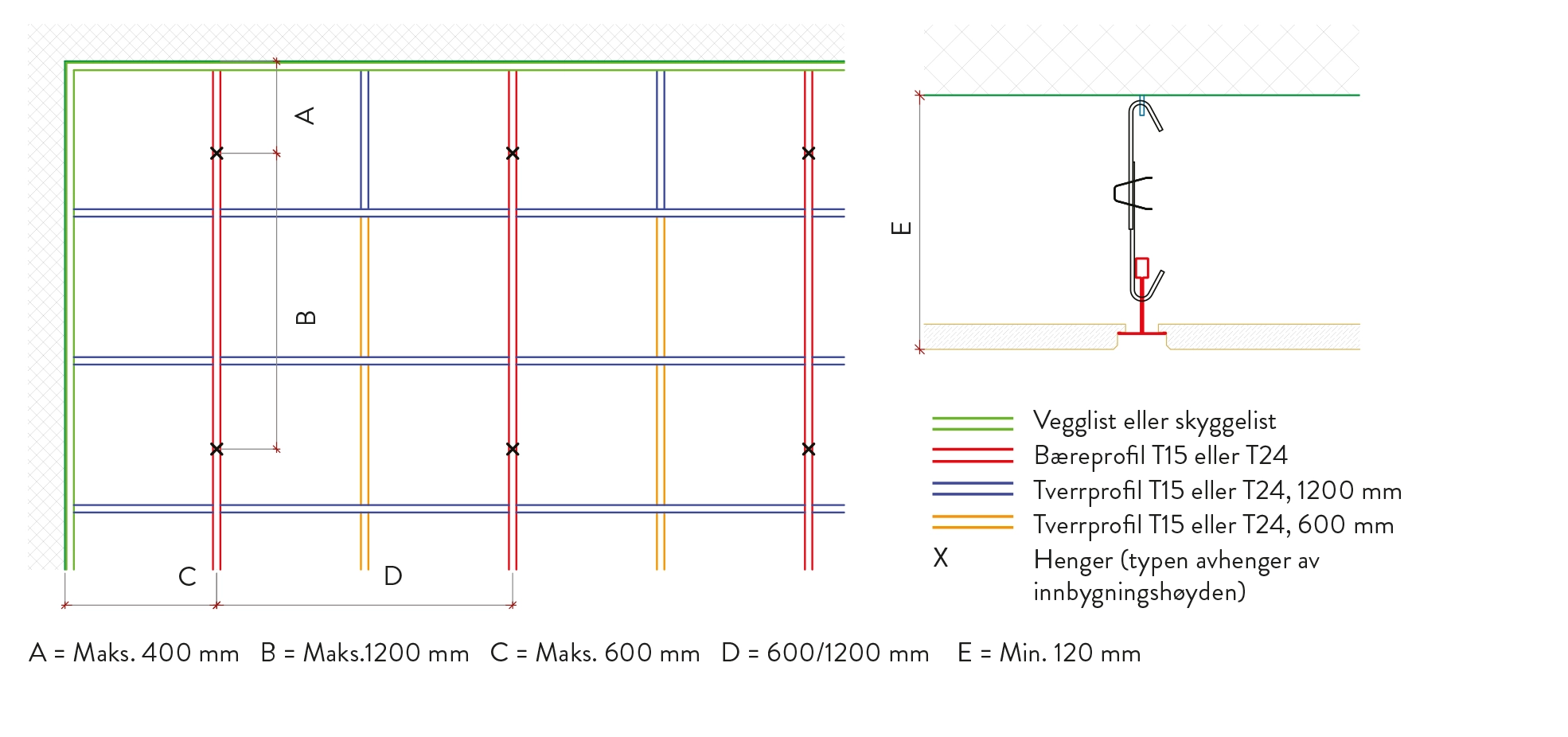 Montering Belgravia 600x600mm modul