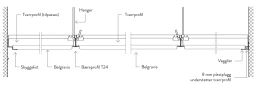 Montering Belgravia i skinnesystem S15 og S24