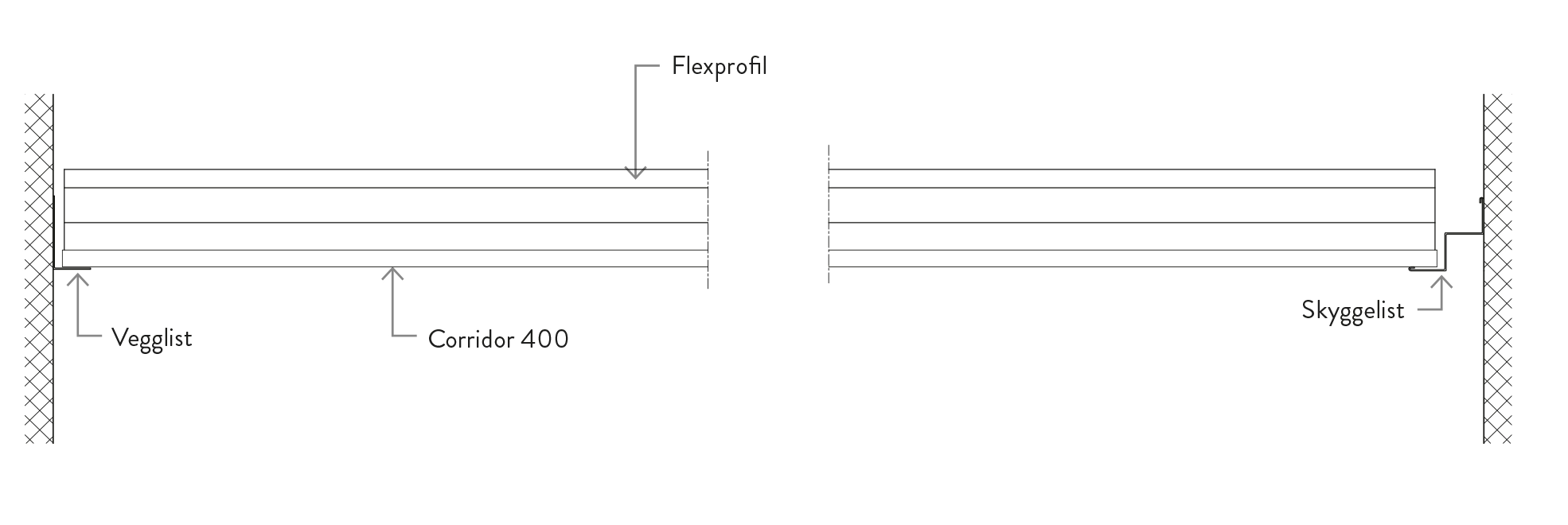 Montering Corridor 400 direkte til vegg