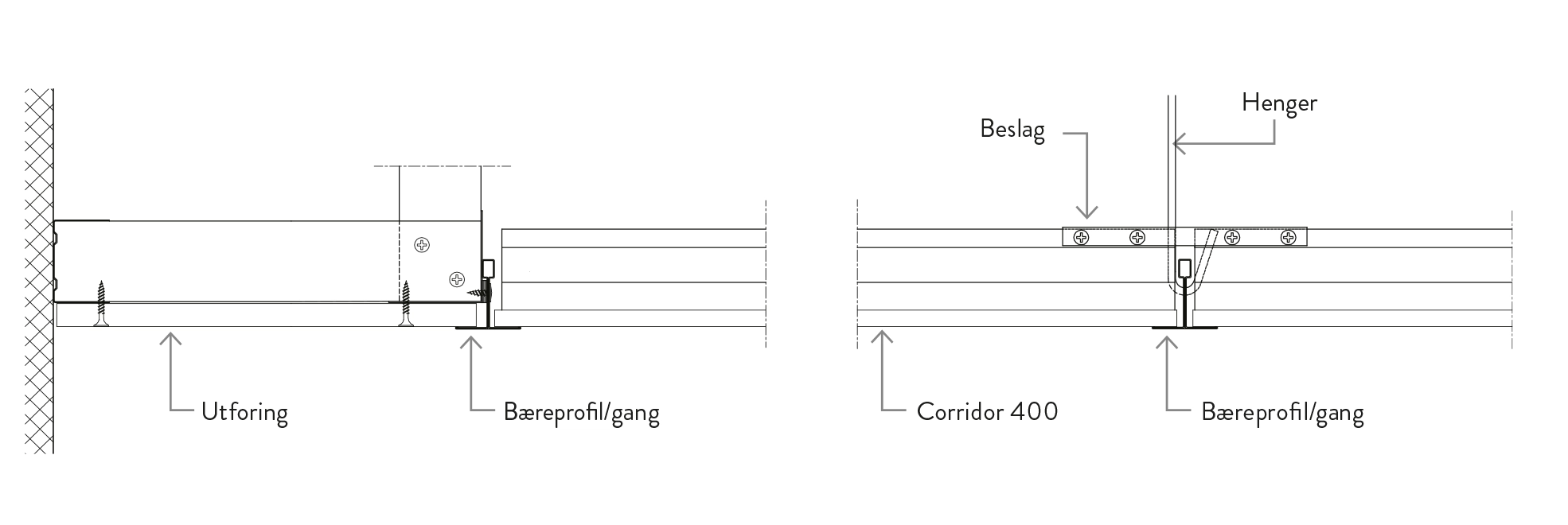 Montering Corridor 400 med fast utforing bilde 2