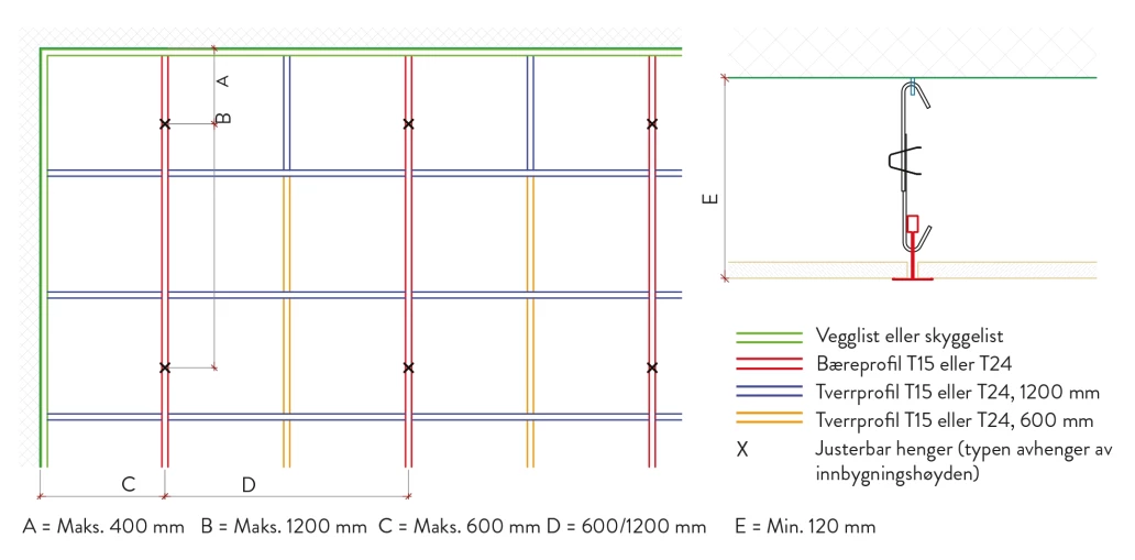 Montering Danotile 600x600 modul