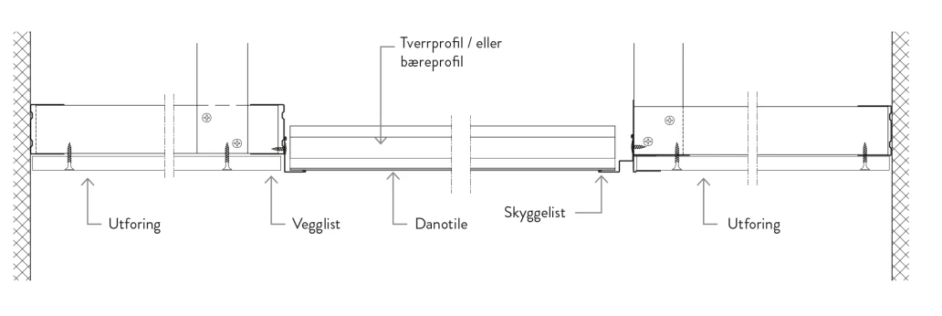 Montering Danotile i skinnesystem S15 og S24 med fast utforing