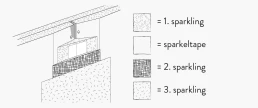 Sparkling av Designpanel