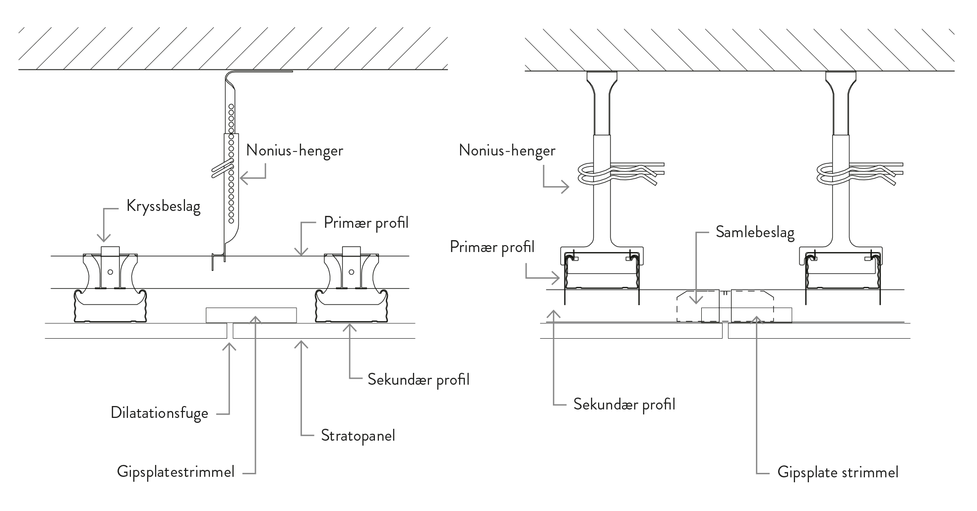 Stratopanel dilatationsfuge