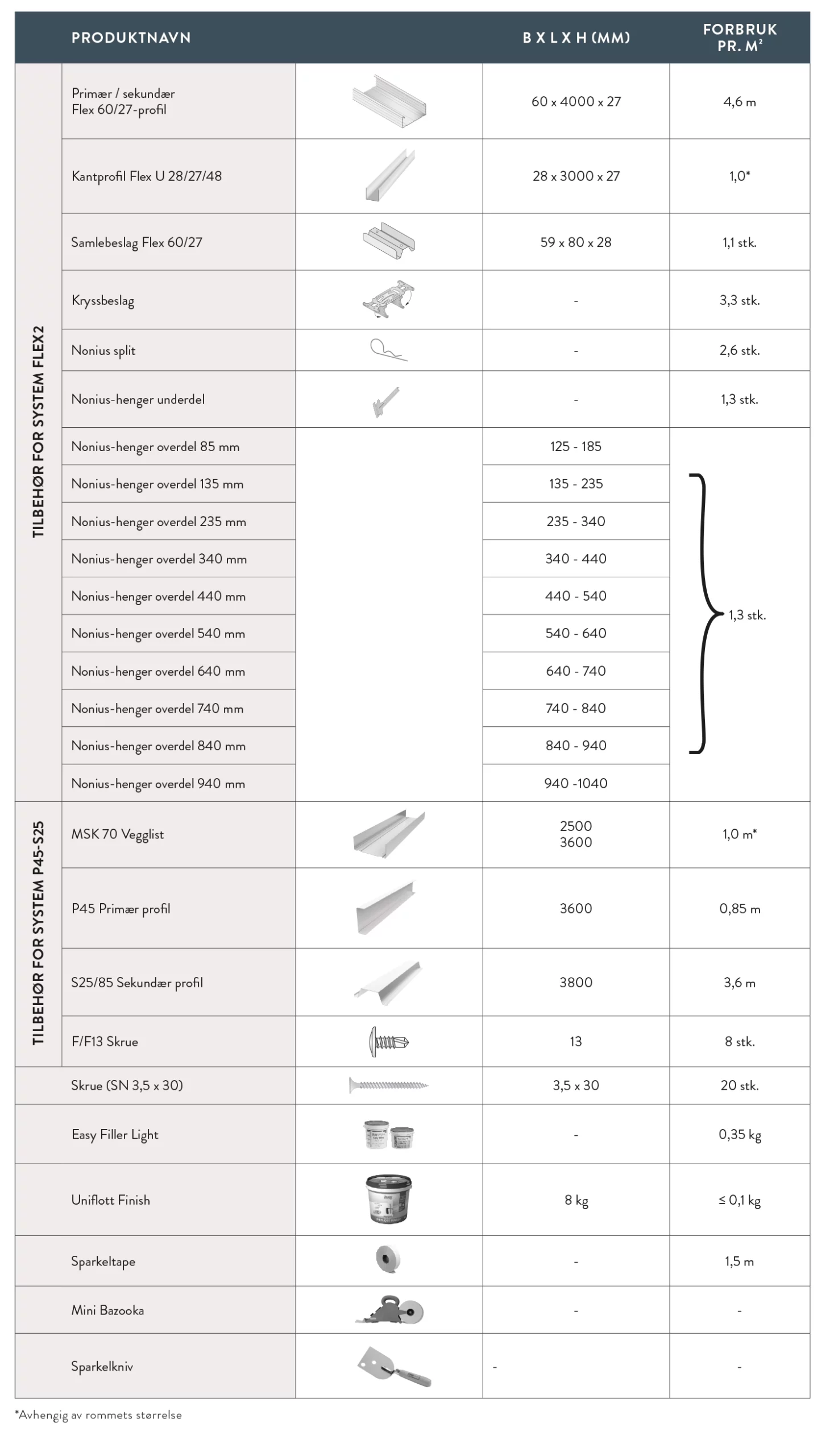 Tilbehør Designpanel