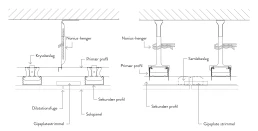 Solopanel - dilatationsfuge