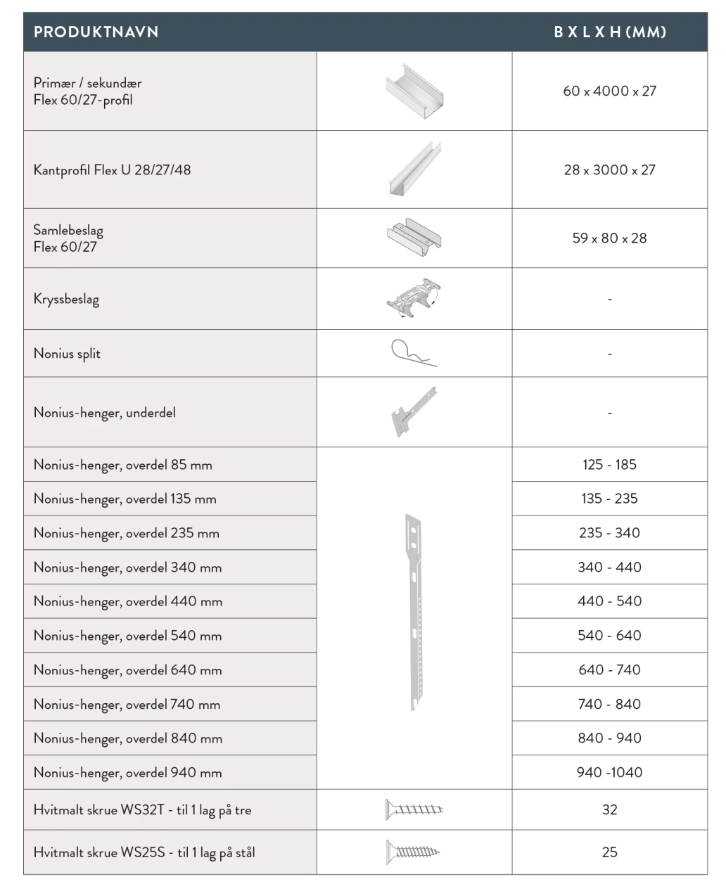 Tilbehør Contrapanel