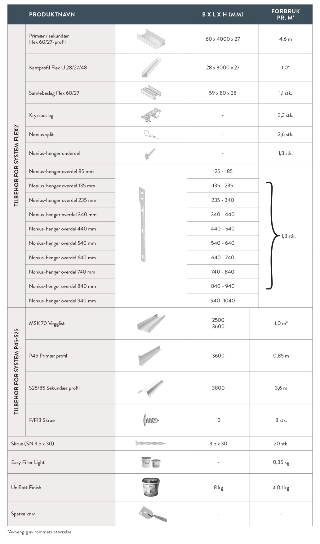 Tilbehør Tectopanel