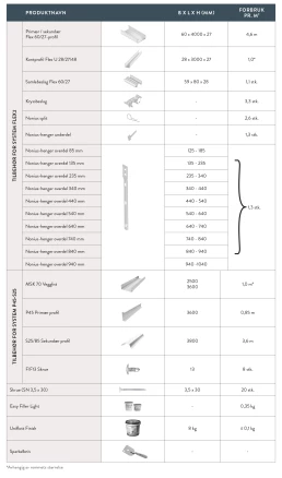 Tilbehør Tectopanel