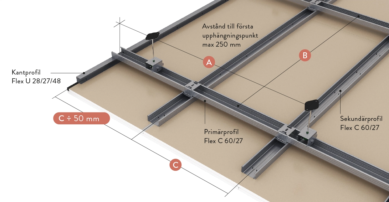 Akustikhängere med Flex-2 undertakssystem och standard gipsskiva