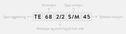 veggtype eksempel trestender