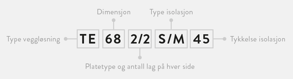 veggtype eksempel trestender