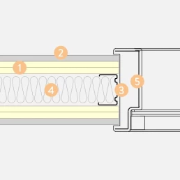 Safeboard system 2 mm bly Detaljer dør