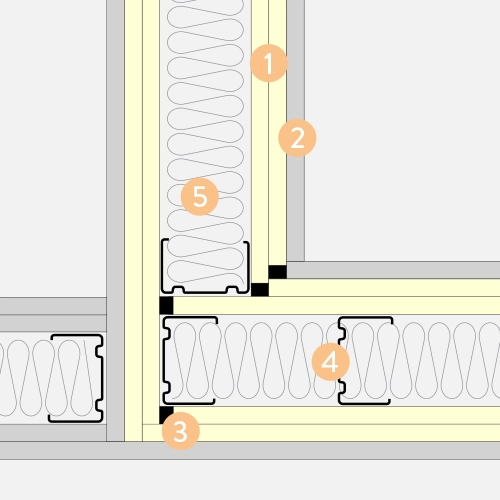 Safeboard system 2 mm bly Tilslutning til gipsplatevegg