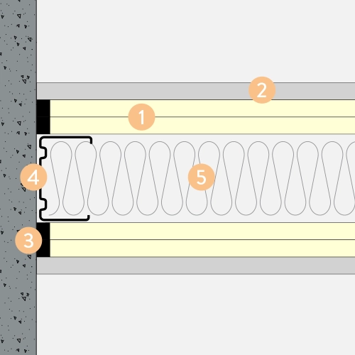Safeboard system 2 mm bly tilslutning til betongvegg