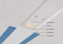 Spackling av Designpanel